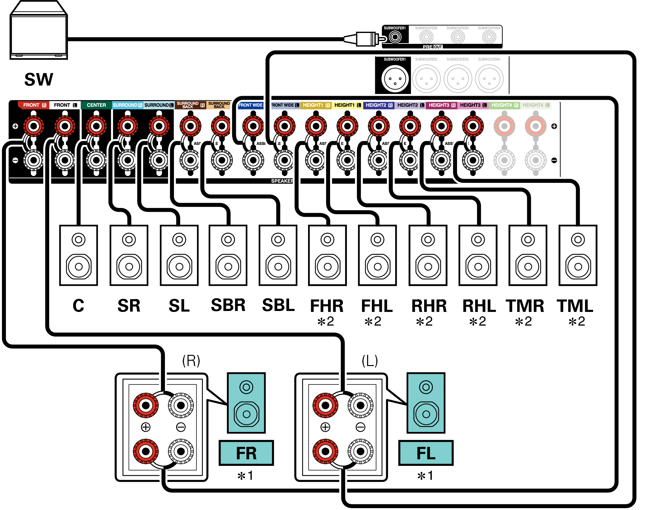 Conne SP 13.1 BiAmp A1H